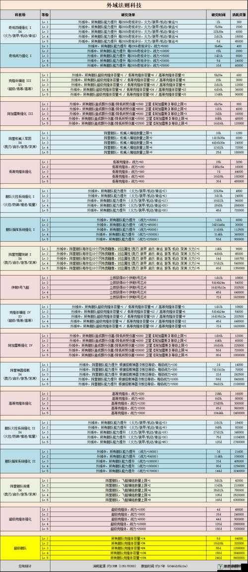 不思议迷宫外域探索，虫币的核心价值及高效使用策略全解析