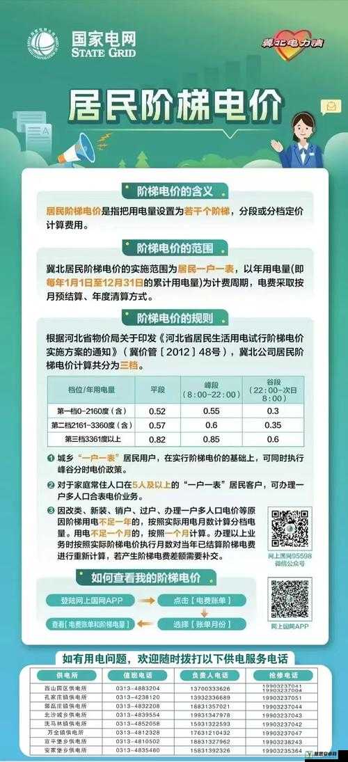 家庭理论电费 2024 最新：深度解析与实用省钱攻略